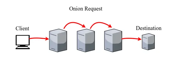 session-onion